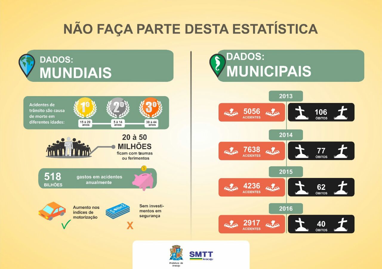 Coordenadoria de Educação da SMTT e Projeto Vida no Trânsito apresentam balanço de ações - SMTT Aracaju